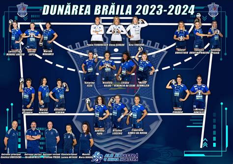 Echipa Dunărea Brăila din sezonul competițional 2023 2024 Handbal