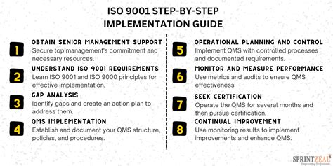 Iso 9001 Step By Step Implementation Guide Sprintzeal