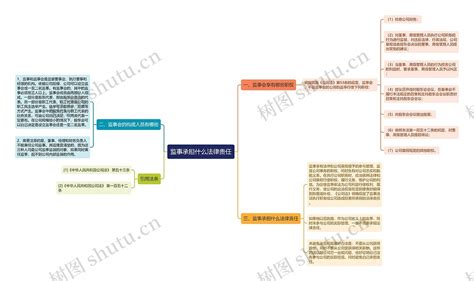 监事承担什么法律责任思维导图编号p6570825 Treemind树图