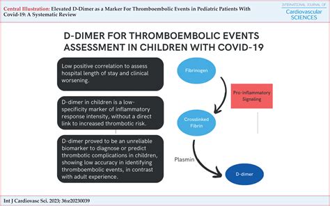 Scielo Brasil Elevated D Dimer As A Marker For Thromboembolic Events In Pediatric Patients