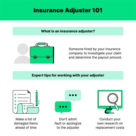 How To File A Home Insurance Claim In Easy Steps Hippo