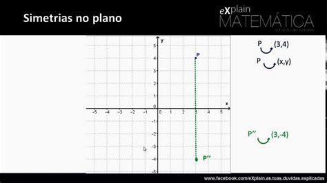 Simetrias De Pontos No Plano Youtube