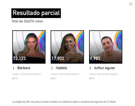 ENQUETE UOL BBB 22 qual o participante mais votado no paredão desta