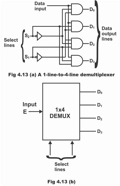 Demultiplexer Or Distributor With Circuit Diagram And Operation