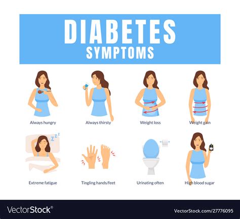 Cartoon Diabetes Symptoms Infographics Concept Vector Image