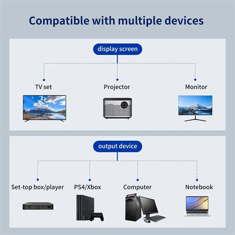 HDMI-compatible Cable Splitter 1080P 2 Dual Port Y Splitter 1 In 2 Out – Etawia Products