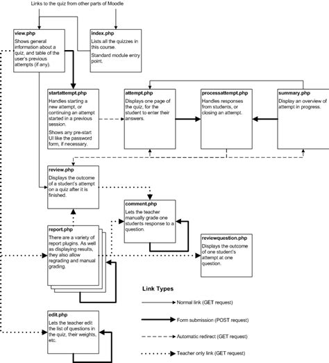 Quiz User Interface Overview MoodleDocs