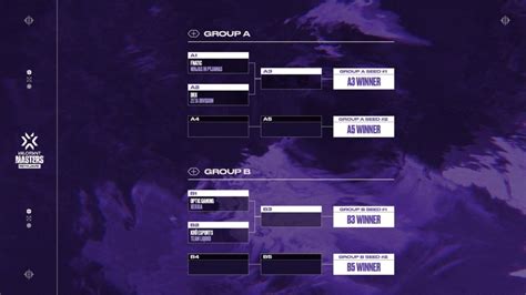 Vct Masters Reykjavík Groups Brackets Feature First Round Champions