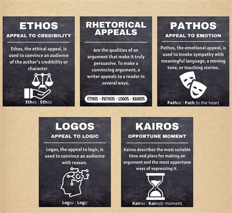 Set Of 5 Ethos Pathos Logos Kairos Rhetorical Appeals Art Etsy