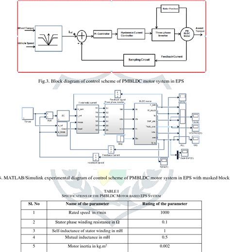 Table I From Matlab Simulink Based Design And Control Of Permanent