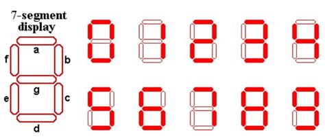 Seven Segment Display Interfacing With Arduino In Depth Guide