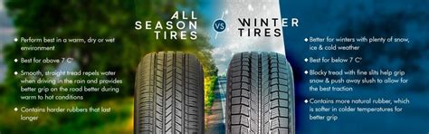 Winter Tires Packages & Facts - Kitchener Hyundai