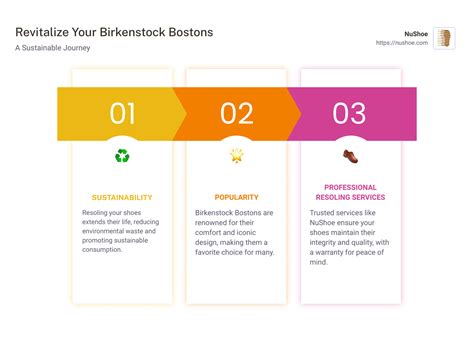 Revamp Your Steps: Birkenstock Boston Resole Guide - NuShoe