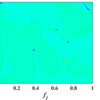 The Normalized Intensity Of Magnetic Field Distributions H Max H