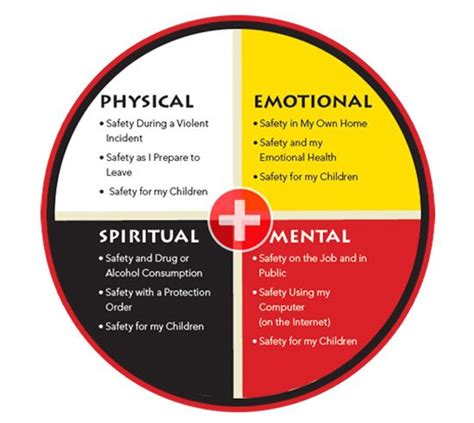 Medicine Wheel Alchetron The Free Social Encyclopedia