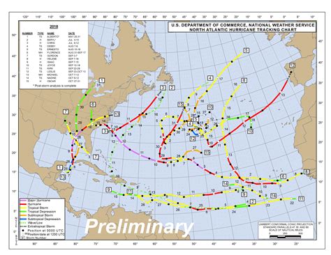 End of Active Hurricane Season in Sight - WeatherNation