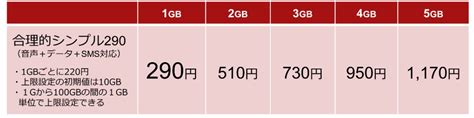 日本通信、基本料290円の合理的携帯料金プラン「合理的シンプル290」を提供開始 Amp アンプ ビジネスインスピレーションメディア