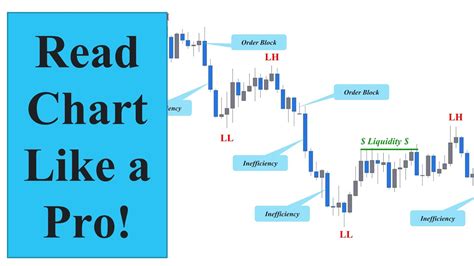 ICT Setup Part 1 Market Structure YouTube