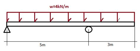 PLAIN AND CIVIL: EXAMPLE 4.3.9. OVERHANGING BEAM SUPPORT REACTIONS FOR ...