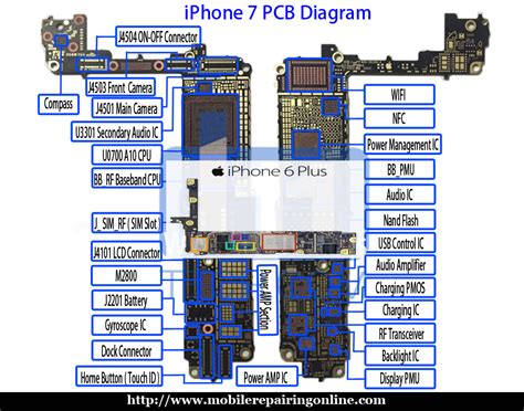 Iphone S Plus Full Schematic Diagram Iot Wiring Diagram