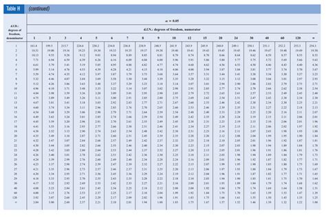 Solved The average salary for public school teachers for a | Chegg.com