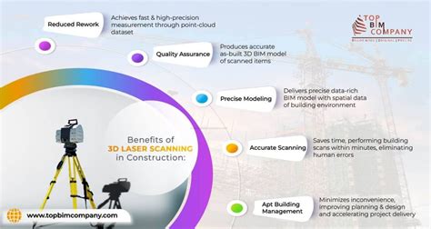 3D Scanning Of Buildings For AEC Industry