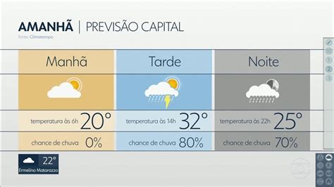 V Deo Calor E Pancadas De Chuva Devem Se Repetir Na Quarta Feira Sp