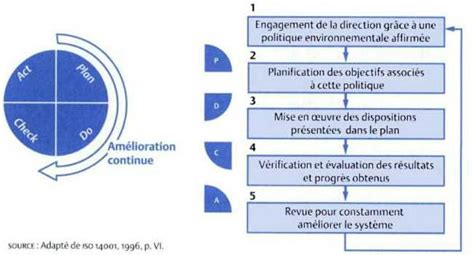 Proc Dure Gestion Des D Chets Iso