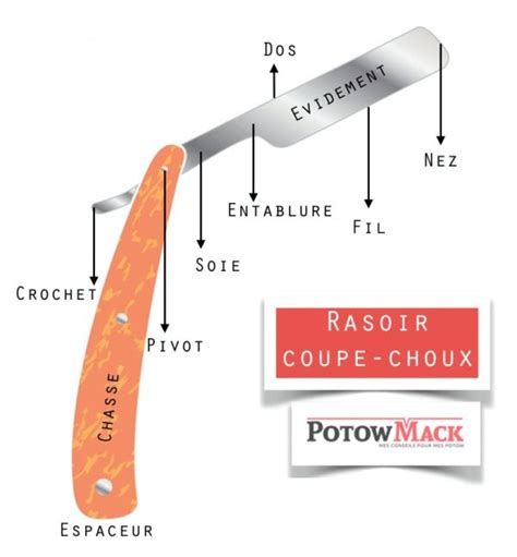 Le Rasoir Coupe Choux Retour Du Rasage Authentique Explications