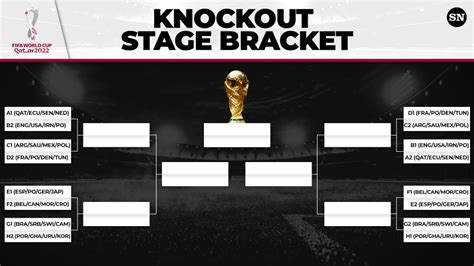 World Cup Brackets Gigiolaitan