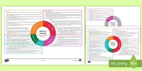 The Battle Of Hastings Second Level Cfe Idl Topic Web