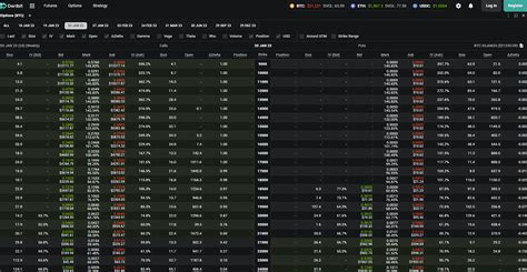 Types Of Derivatives Contracts In Crypto