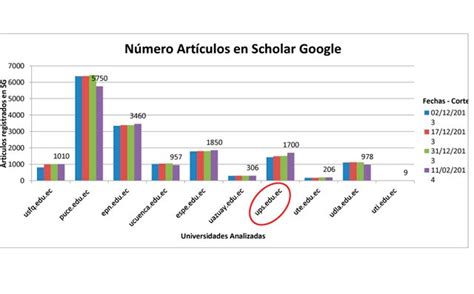 La Ups Subió 2000 Puestos En Ranking Web De Universidades Y Ocupa El