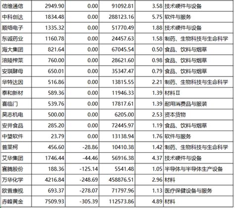 社保基金二季度持仓路线图：新增三安光电等多只半导体个股社保基金新浪财经新浪网