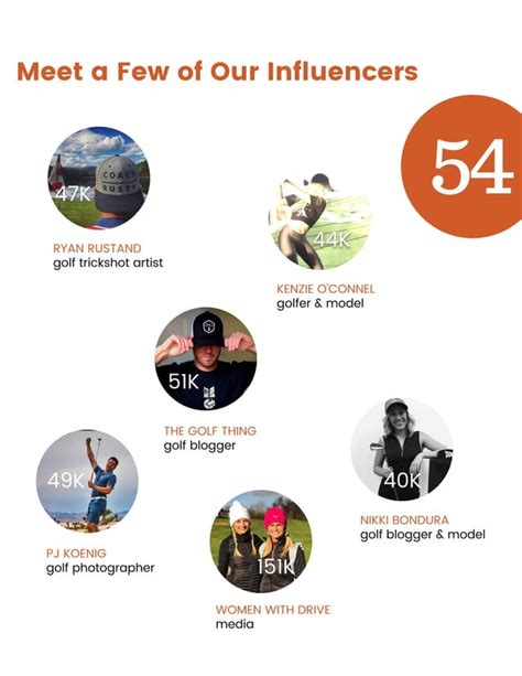 Top Golf Influencers Pdf