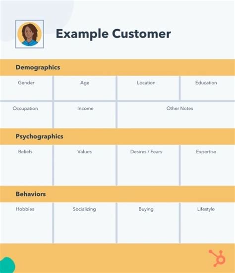 10 Easy Steps To Creating A Customer Profile Templates