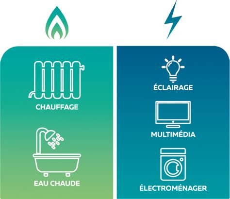 Le mix énergétique SMART AVENIR