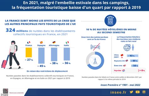 Insee on Twitter En 2021 la fréquentation dans les hébergements