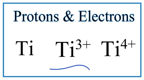 Titanium Lewis Dot Structure