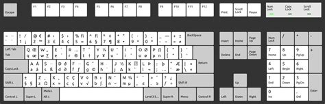 Missing apple keyboard layout: English (International, Macintosh) - Ask Ubuntu