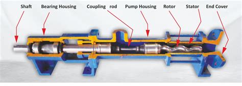 pump diagram | PC Pumps & Systems