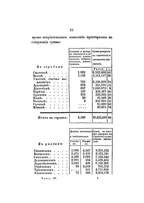 Михайловский-Данилевский А. И. Описание Отечественной войны 1812 года ...
