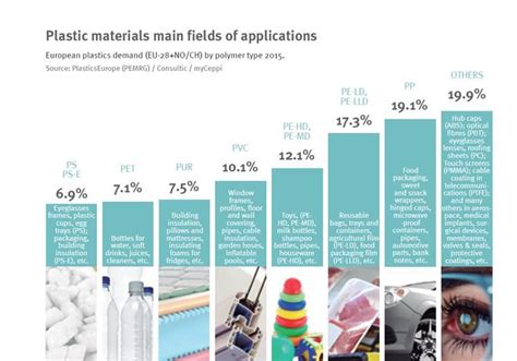 La Valorisation des déchets plastiques en Europe Guy Castelan