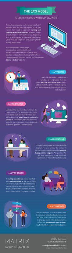 29 E Learning Infographics Ideas Elearning Learning Infographic