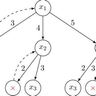 3 Un diagramme SADT décrivant le processus de rédaction d un papier