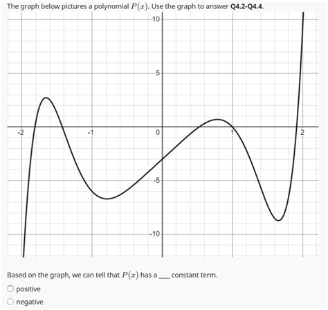 Solved Based on the graph, we can tell that P(x) has a | Chegg.com