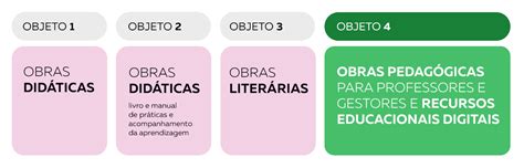 Guia Do Pnld Objeto O Que A Escola Deve Escolher Sm Educa O