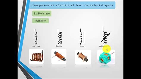 EP7 Comment Calculer L Inductance L D Une Bobine YouTube