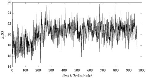 Mathematics Special Issue Data Driven Decision Making Models