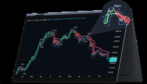 Trading View Indicator Token Metrics